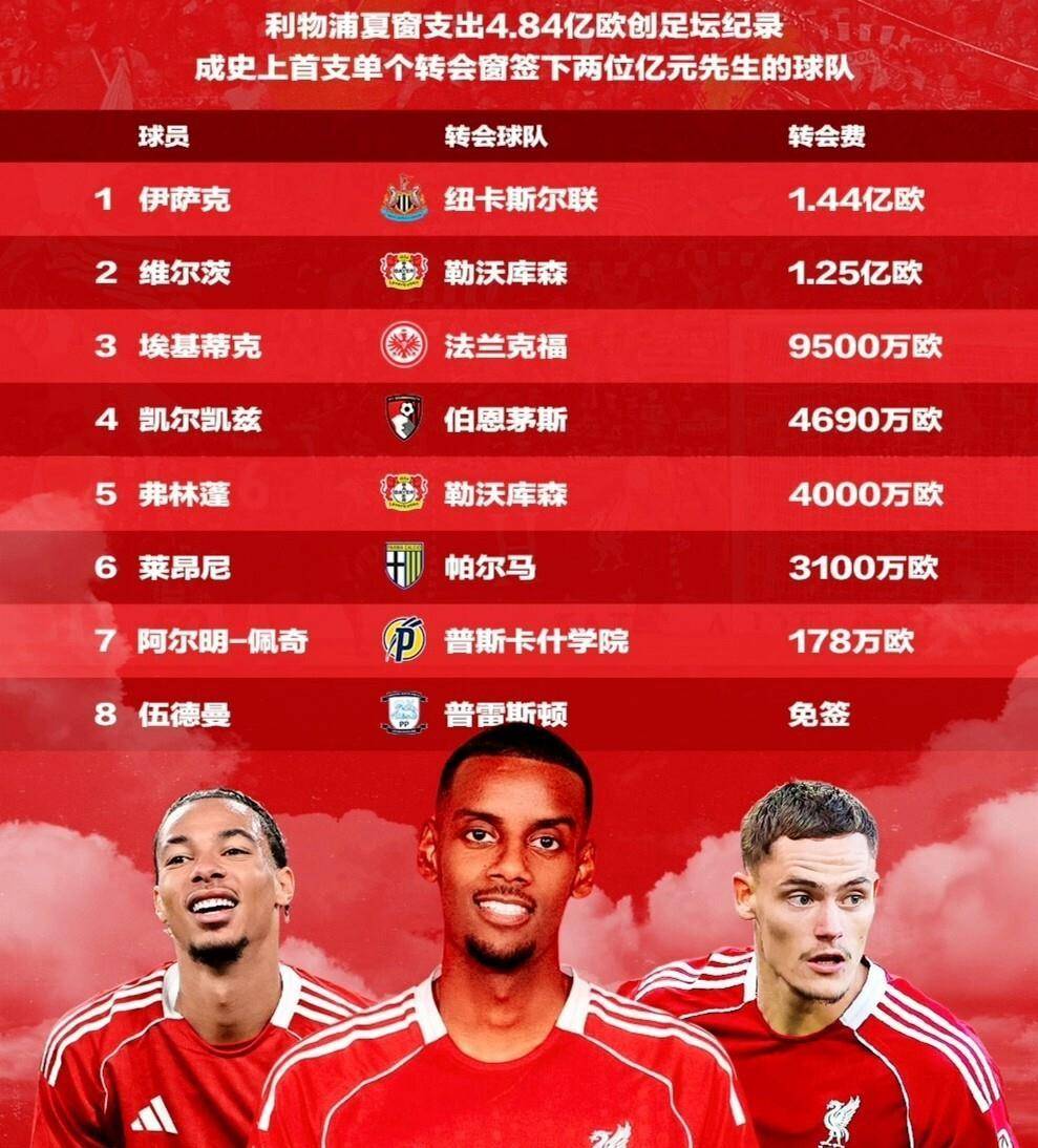 国际球员转会市场火热引关注的简单介绍 国际球员转会市场火热引关注的简单介绍